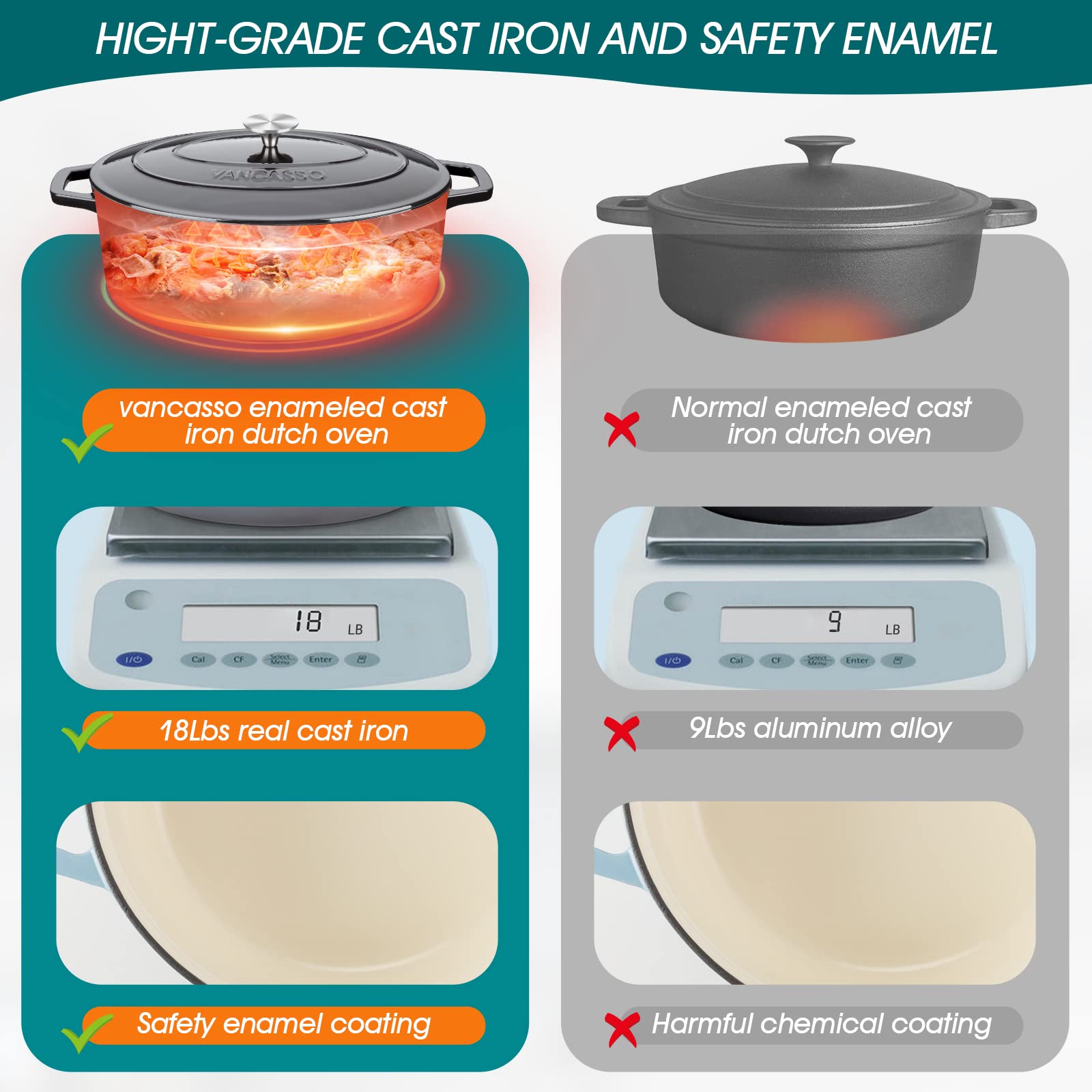 Vancasso Enameled Cast Iron Oval Dutch Oven - 9.3 Quart Non-Stick Enamel Coated Pot with Lid - Perfect for Bread Baking, Soups, Stews & Camping - Black Double Handle Cookware for Oven & Stovetop Use