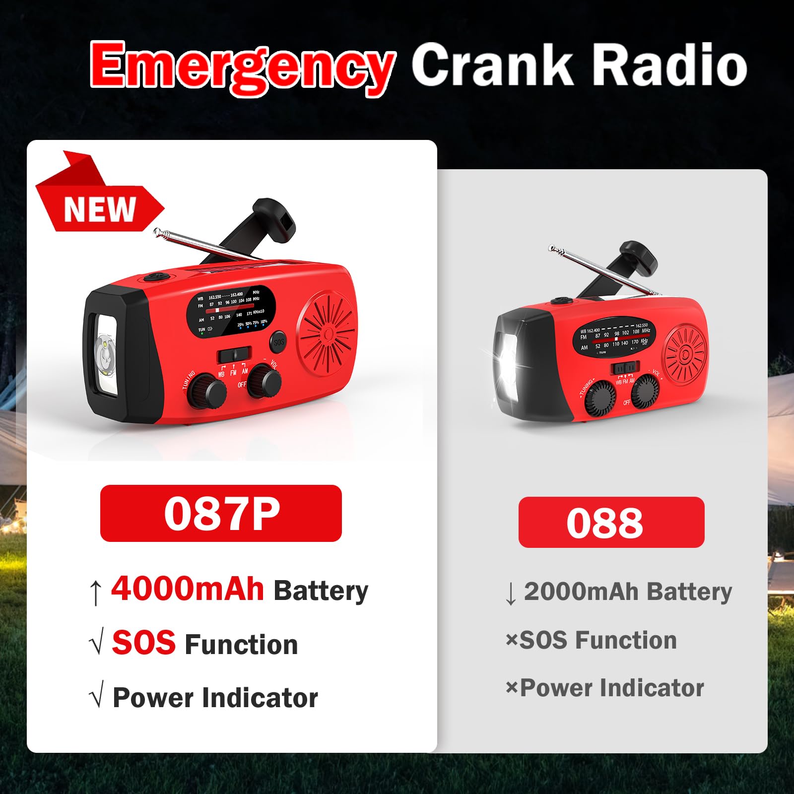 Emgykit 14800mWh Solar Hand Crank Emergency Radio - AM/FM/NOAA Weather Alert, SOS Alarm & LED Flashlight for Power Outages, Camping, Hiking & Survival Kits