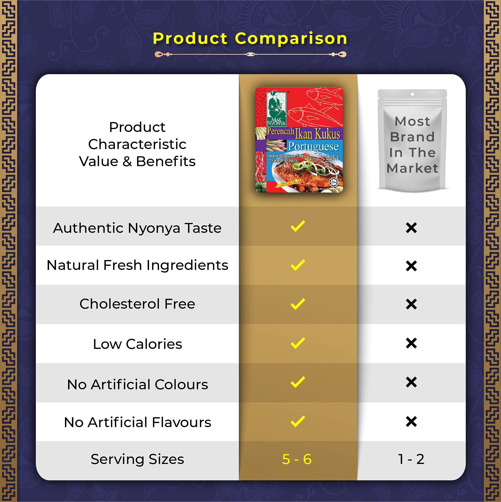 4X Mak Nyonya Instant Portuguese Style Steamed Fish Sauce | Hot & Spicy Asian Cooking Sauce for Seafood, Stir Fry, Grilling | Perfect for Fish, Shrimp, Noodles & Rice Dishes | Quick & Easy Meal Solution | 7oz Each Bottle