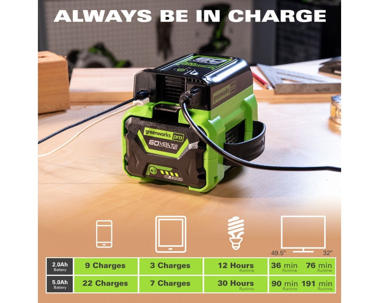 24V Cordless Battery 3-Piece Tailgating Combo Kit with (2) 2.0Ah Batteries & Fast Charger - Perfect for Outdoor Camping, BBQ Parties and Power Tool Use