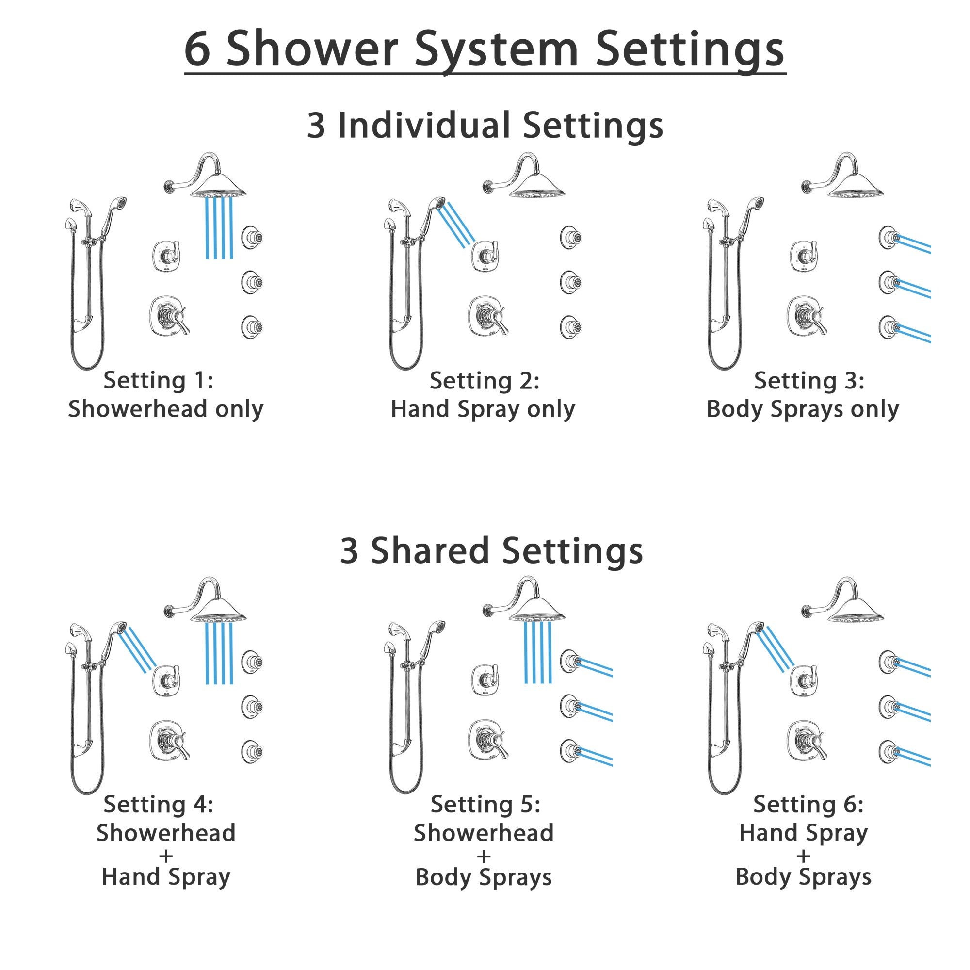 Delta Addison Chrome Shower System - Dual Thermostatic Control Handle, 6-Setting Diverter, Showerhead, 3 Body Sprays & Hand Shower (Model SS17T9221) - Perfect for Luxury Bathroom Upgrades & Spa-Like Shower Experience
