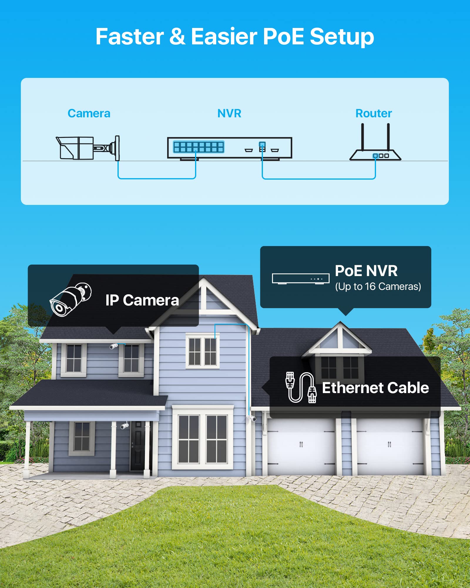 ZOSI 16CH 4K PoE Security Camera System with 4TB HDD - 10pcs 5MP Outdoor/Indoor IP Cameras, H.265+ 16CH 8MP NVR, 120ft Night Vision, Remote Access, 24/7 Recording - Ideal for Home Security, Business Surveillance & Property Monitoring