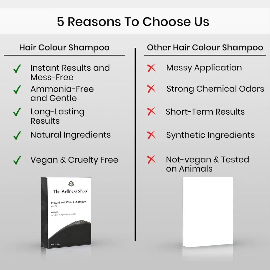 Instant Black Hair Color Shampoo & Conditioner Set - Permanent Grey Coverage for Men & Women - Nourishes Hair, Prevents Split Ends & Soothes Itchy Scalp (75ml) - Perfect for Home Use, Travel & Quick Touch-Ups