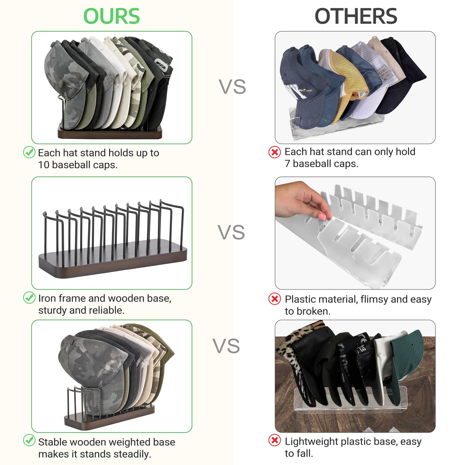 Mkono Baseball Cap Organizer - Set of 1 Hat Holder for 10 Baseball Caps, Tabletop Hat Rack Stand for Storage & Display - Perfect for Desk, Closet, Shelf, Dresser & Home Organization (Hat Storage Solution for Sports Fans & Collectors)
