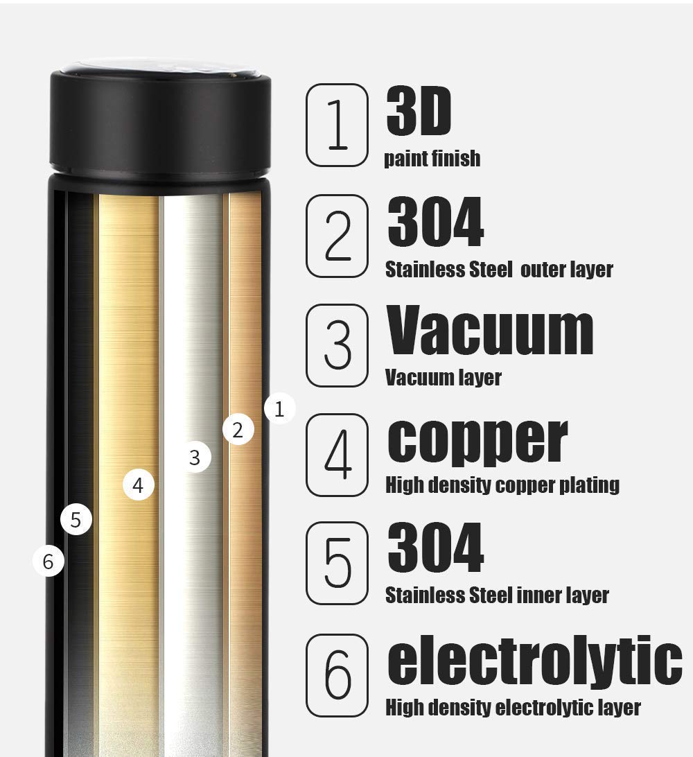 DAYBETTER® Smart Vacuum Insulated Stainless Steel Water Bottle with LED Temperature Display - Keeps Drinks Hot/Cold for 24 Hours - BPA Free Leakproof Thermos for Coffee, Tea, Gym, Hiking & Office Use