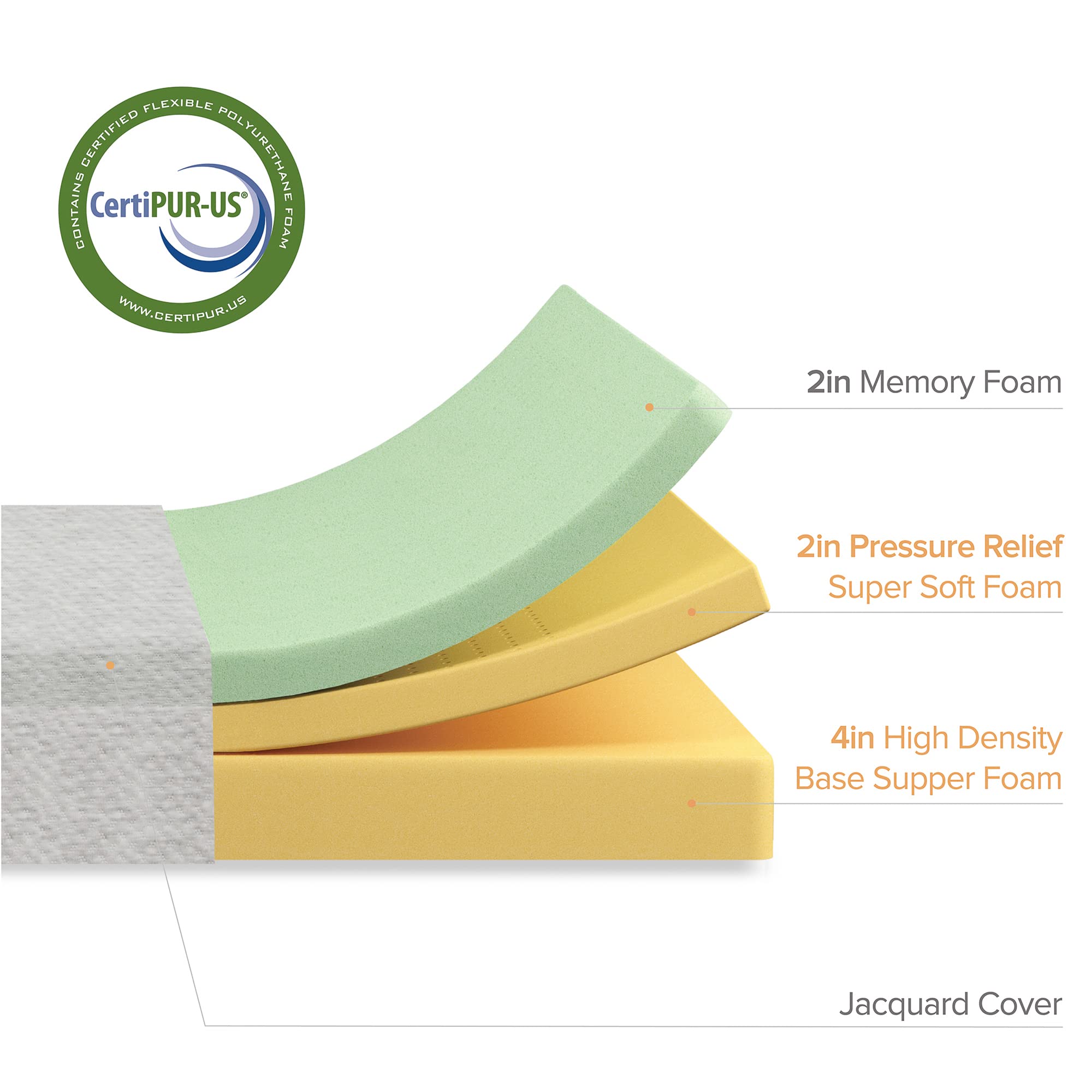 ZINUS 8 Inch Ultima Memory Foam Mattress, Short Queen Size for RVs, Campers & Trailers - Pressure Relieving Bed in a Box, CertiPUR-US Certified, White - Perfect for Travel Trailers, Motorhomes & Small Bedrooms