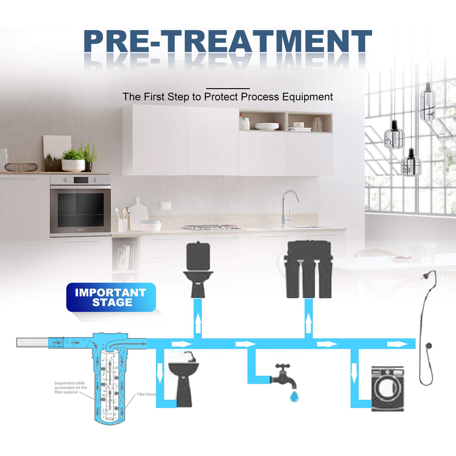 Membrane Solutions 20 Micron Sediment Water Filter Replacement Cartridge - Polypropylene Whole House Water Filter 20