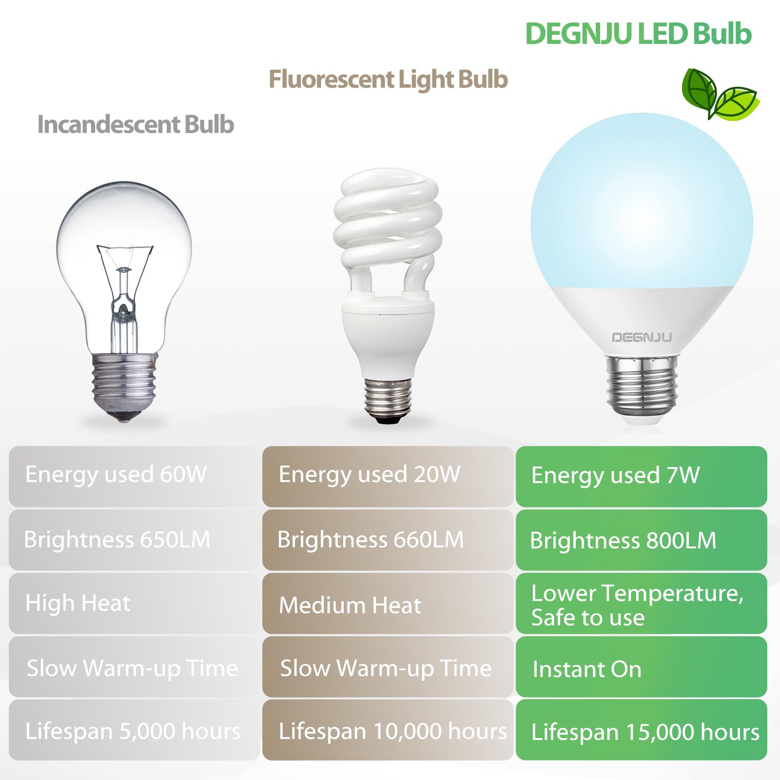 LED Vanity Light Bulbs 60W Equivalent 5000K Daylight White - 7W G25 Globe Bulbs for Bathroom Makeup Mirror (800 Lumens, Non-Dimmable, 120V, 6-Pack) - Perfect for Vanity Dressing Table, Spa Lighting & Home Decoration