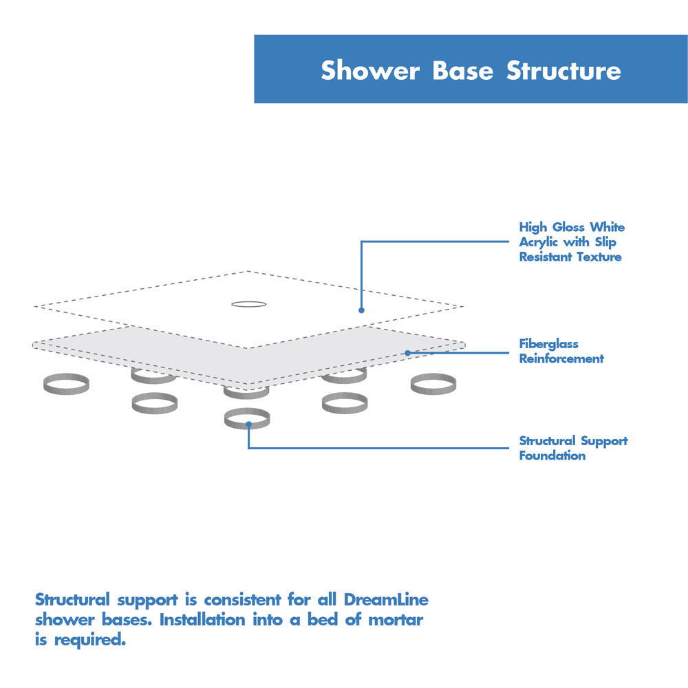 DreamLine Visions 32x60x76.75 Inch Chrome Sliding Shower Door with White Base & Backwalls - Perfect for Modern Bathroom Renovations & Spa-Like Showers