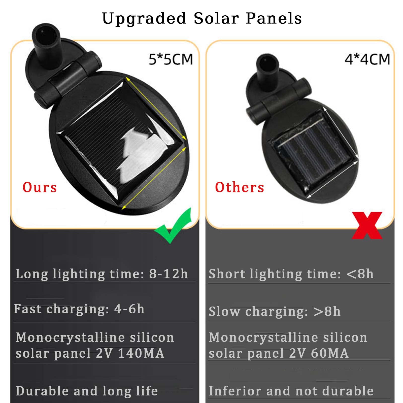 2 Pack Solar Garden Lights Outdoor - 10 LED Waterproof Firefly Pathway Lights for Yard, Patio & Landscape - Warm White Swaying Decorative Lights for Windy Areas | Perfect for Walkways, Driveways & Garden Decor