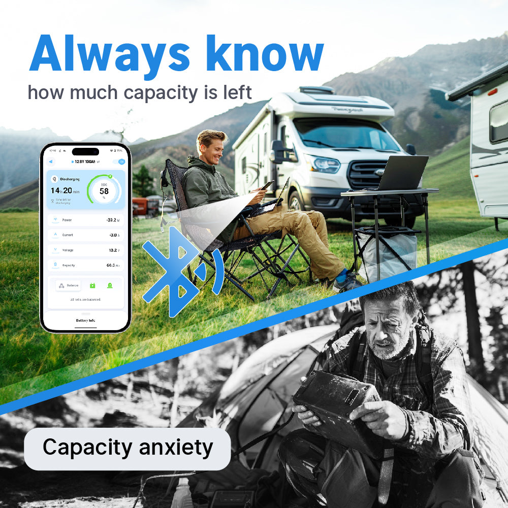 Redodo 12V 100Ah LiFePO4 Lithium Battery with Bluetooth Monitoring | Group 24 Deep Cycle Battery for RV, Marine, Solar Power | Perfect for Off-Grid Living & Backup Power Solutions