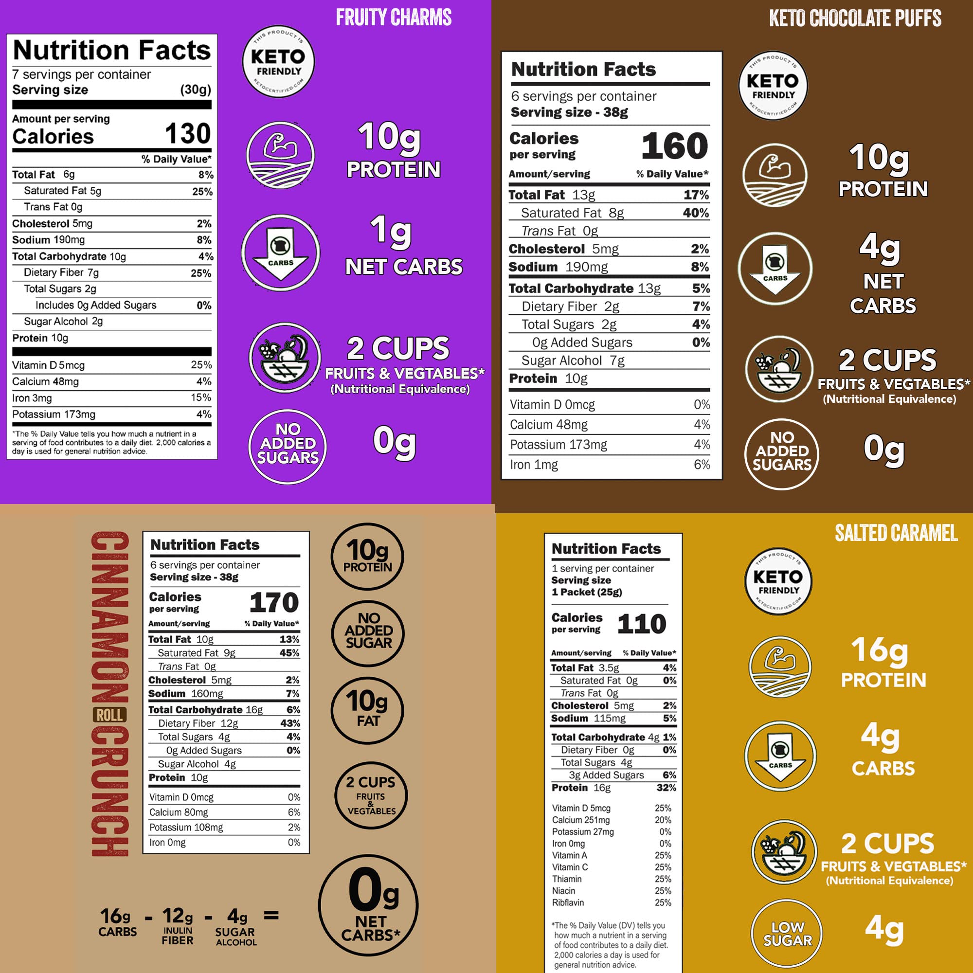 Keto Friendly Healthy Snack Variety Pack - High Protein Veggie Puffs | Low Calorie, Gluten Free, Diabetic Friendly Snacks for Adults & Kids (8-Pack - 2 Each: 4 Flavors) | Perfect for School Lunches, Office Snacks, Road Trips & Weight Loss Journeys