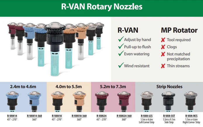 Rain Bird Pop Up Sprinkler with R-Van Adjustable Rotary Nozzles - 3-Pack Combo for Lawn & Garden Irrigation | Perfect for Residential & Commercial Landscaping