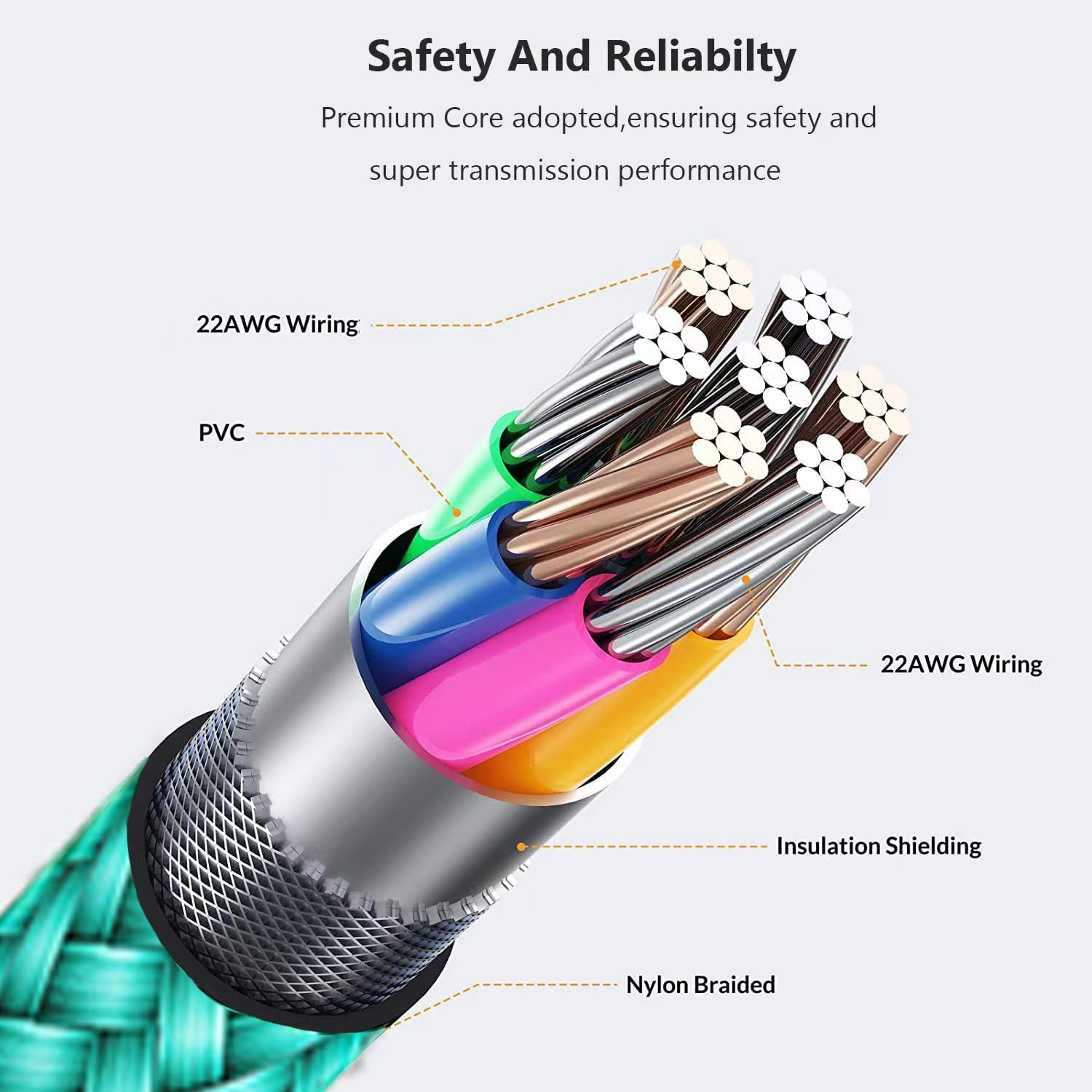Fast Charging USB C Cable 3.1A [2-Pack 3.3ft & 10ft] Braided Type C Charger Cable for Samsung Galaxy S21/S20/S10/A53/A22/A71/A03s/Note 10/9, LG, PS5 Controller, Nintendo Switch - Perfect for Gaming, Travel & Home Charging