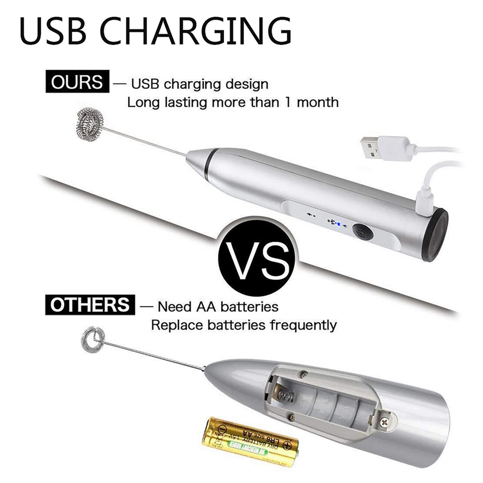 **Rechargeable Electric Milk Frother for Cappuccino & Latte - Professional Foam Maker for Home & Restaurant Use (Silver) | Perfect for Coffee, Hot Chocolate & Matcha Drinks**