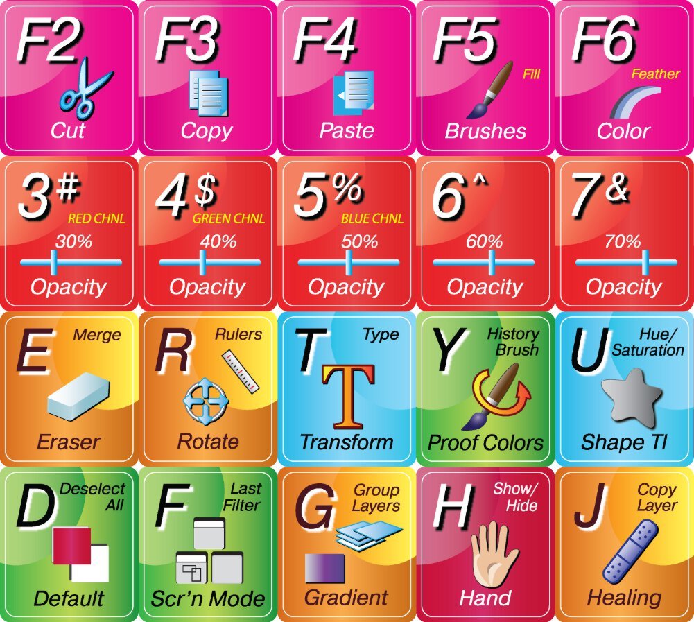Photoshop Shortcut Stickers - Keyboard Guide for Designers