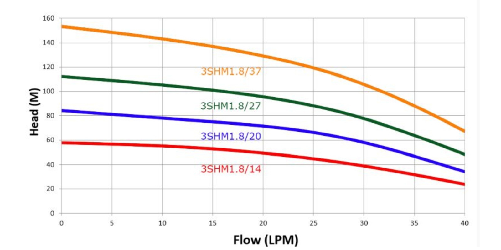 0.37kW 3