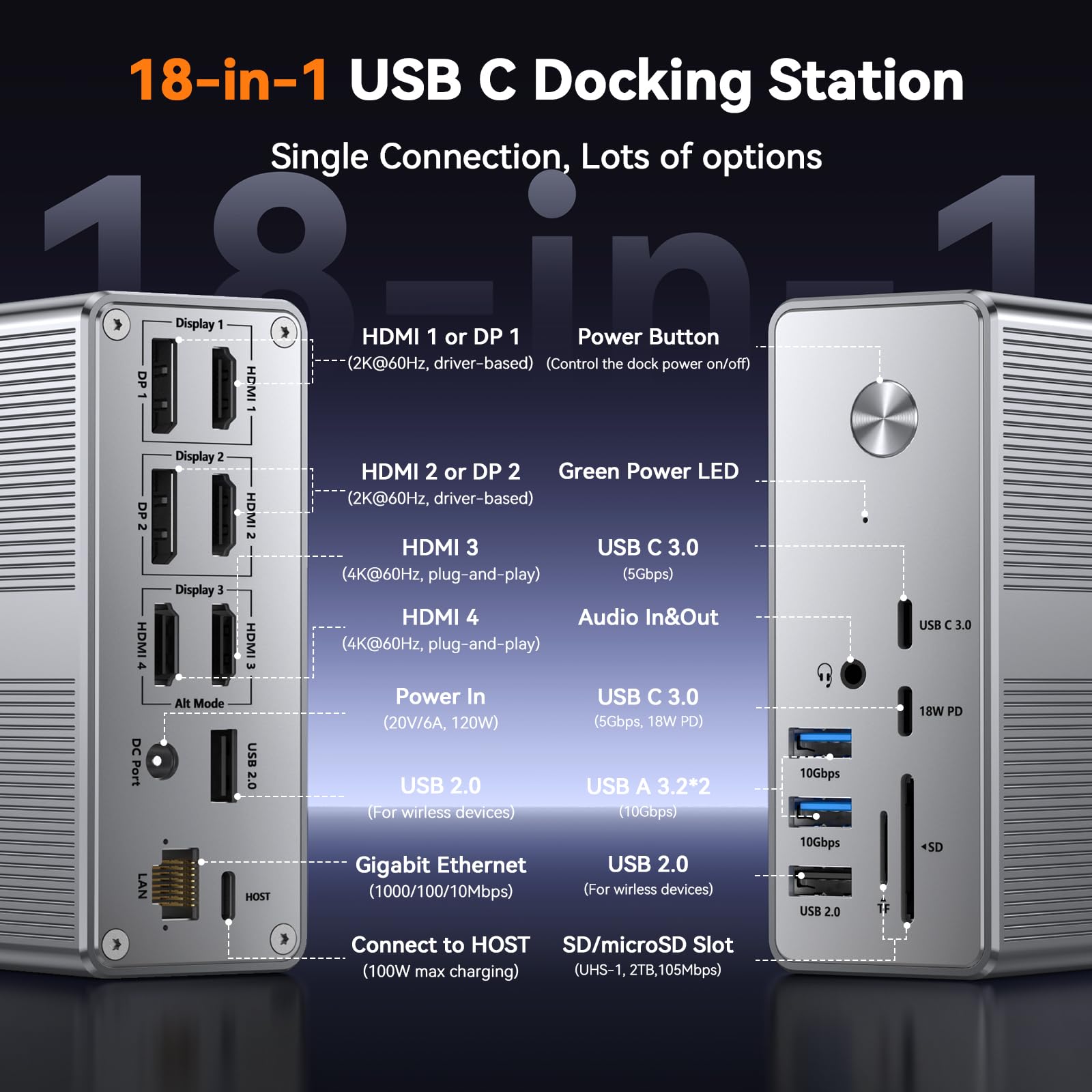 TobenONE 18-in-1 Quad Monitor Docking Station with 4 HDMI Ports, 120W Charger, USB-C Hub for Thunderbolt 4/3 - Compatible with Windows & MacBook (4 USB, 2 USB-C, Ethernet, SD/TF, Audio) - Perfect for Home Office, Gaming & Multi-Screen Workstations