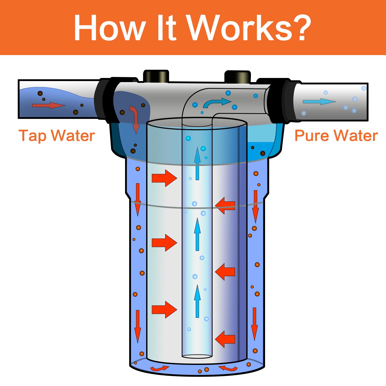 Geekpure 20 Inch Whole House Water Filter Housing - 1