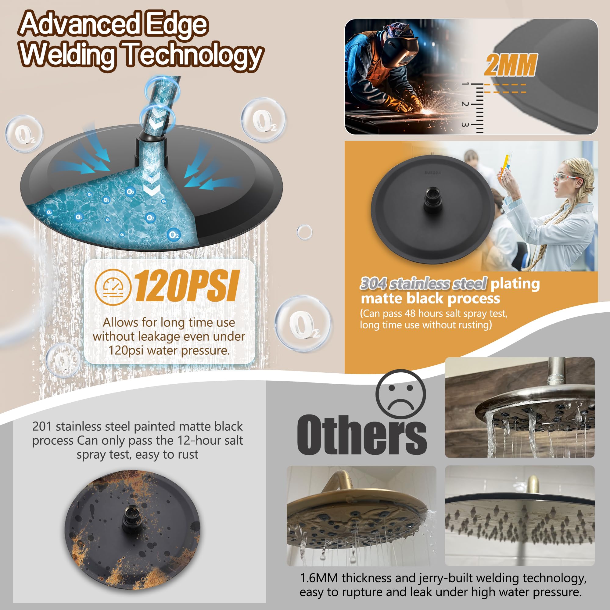 Gabrylly Matte Black Shower System - 8