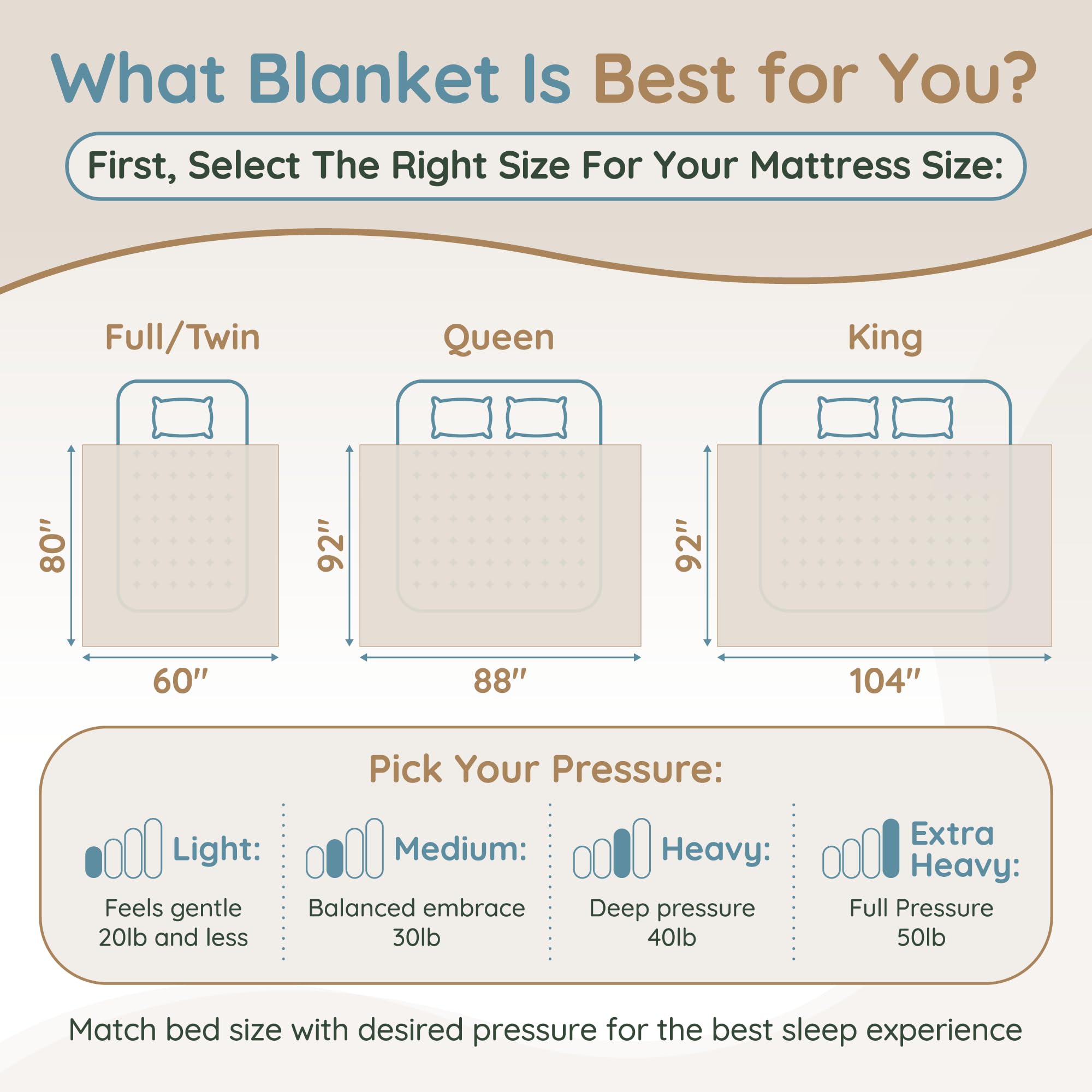 50 lbs Weighted Blanket King Size - Ultra Heavy Weighted Blanket for Deep Pressure Therapy | Hypoallergenic, Breathable & Ultra Soft Fabric | Fits King & California King Beds | Perfect for Anxiety Relief, Stress Reduction & Better Sleep