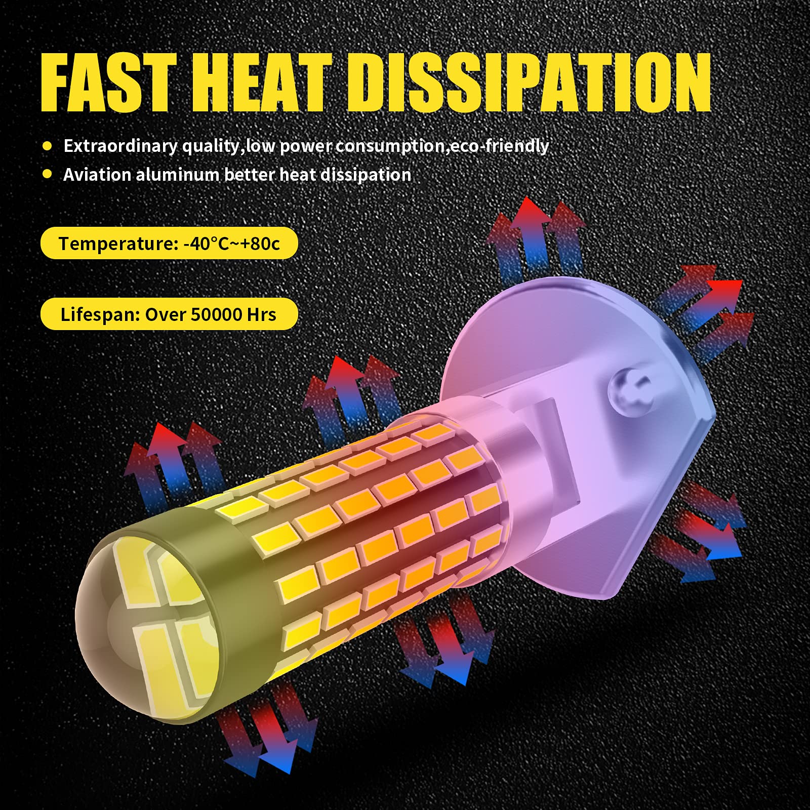 H1 LED Fog Lights DRL 1200 Lumens 360° Beam - Super Bright 6000K Xenon White LED Bulbs for Cars & Trucks (Pack of 2) - Perfect for Night Driving & Off-Road Adventures