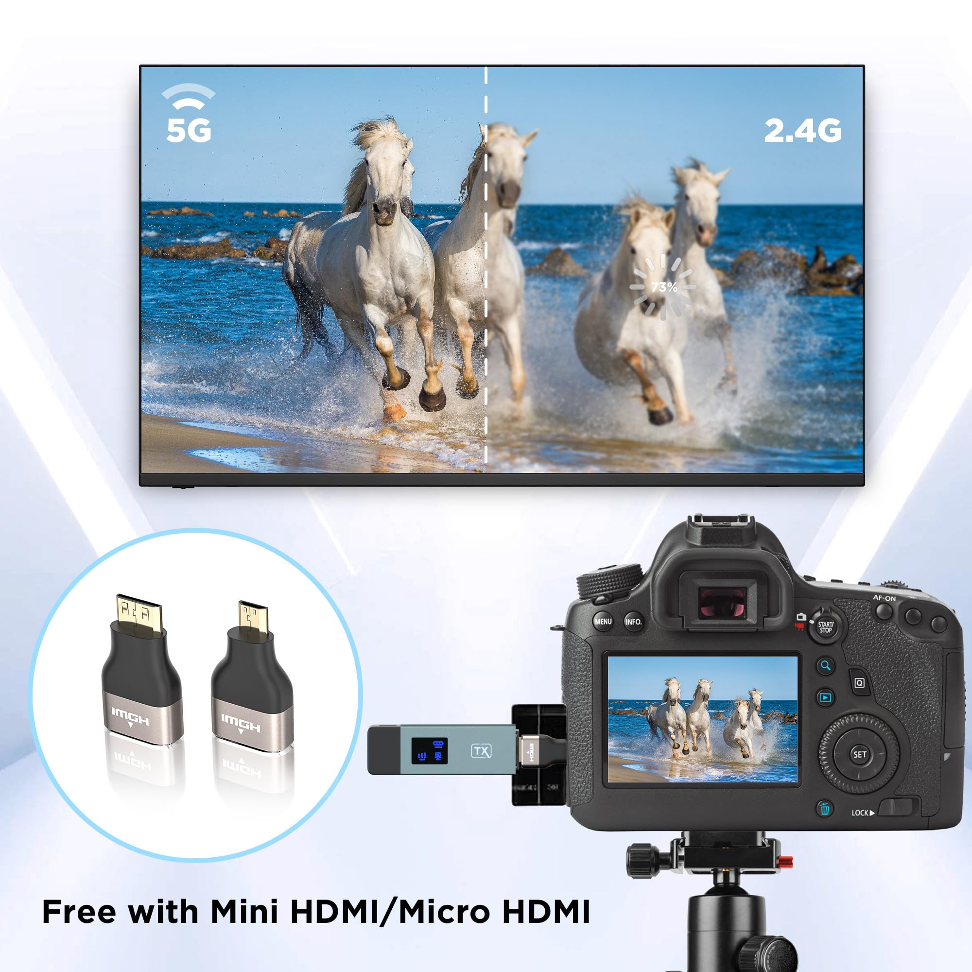 Wireless HDMI Transmitter and Receiver Kit - 2.4G/5G Dual Band Plug & Play with LED Screen for Streaming HD Video & Audio from Laptop/PC/TV Box/Projector to Monitor - Perfect for Home Theater, Gaming, and Office Presentations