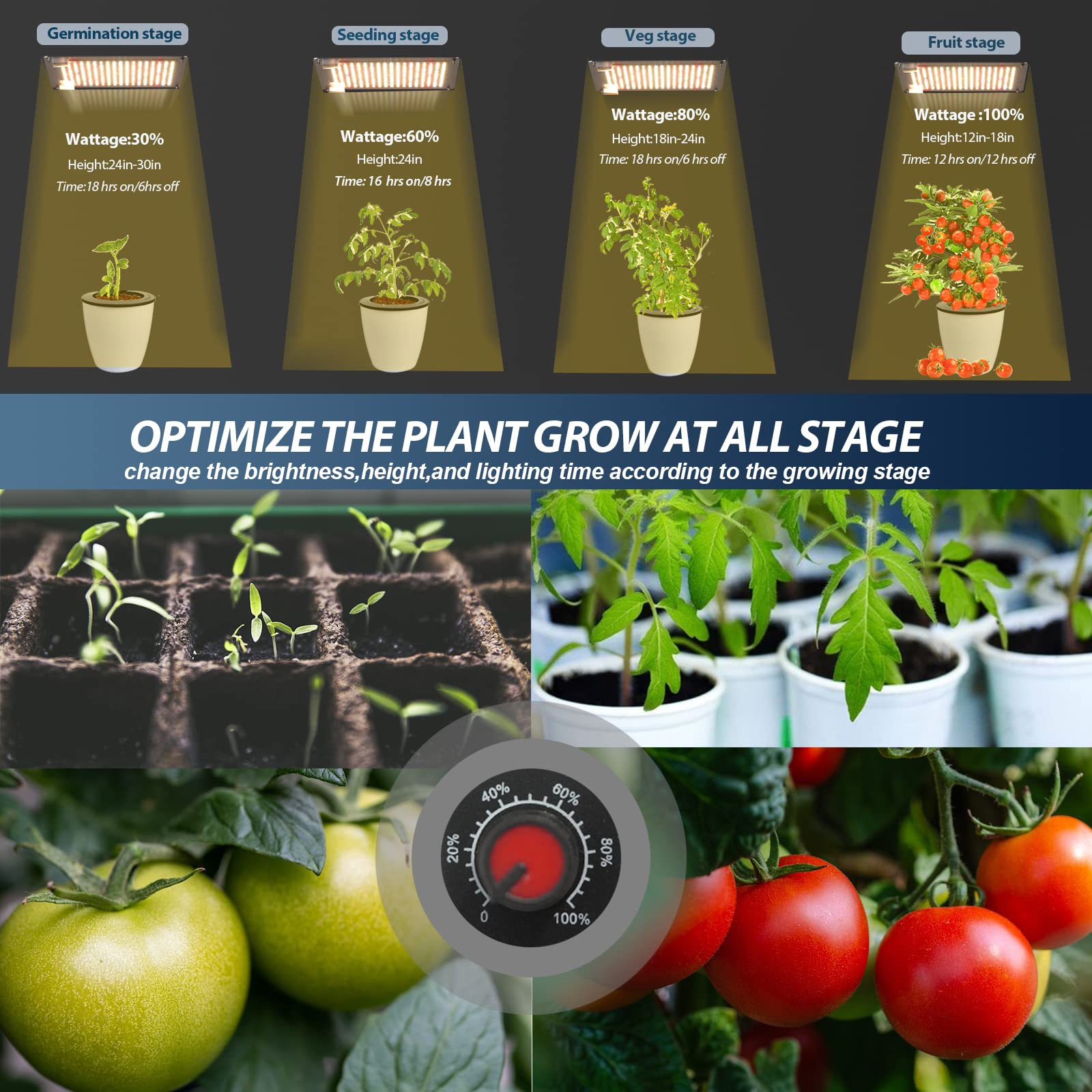 VTPHOTIC Full Spectrum LED Grow Light with LM301B Diodes - 4.5x4.5ft Coverage for Indoor Plants, Hydroponics, Seeding, Veg & Bloom - Perfect for Greenhouse, Grow Tent & Home Gardening