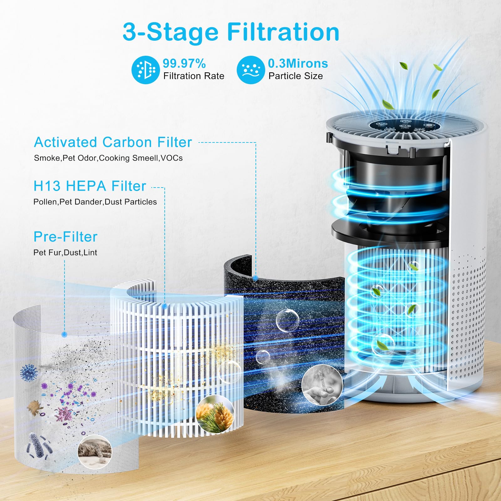 Tailulu H13 True HEPA Air Purifier for Bedroom & Home - 800 Sq.Ft Coverage, Ultra Quiet 12dB Sleep Mode - Removes Dust, Smoke, Pollen & Pet Odors - Portable Air Cleaner with Speed Control & Timer - Perfect for Allergies, Asthma & Nursery Rooms