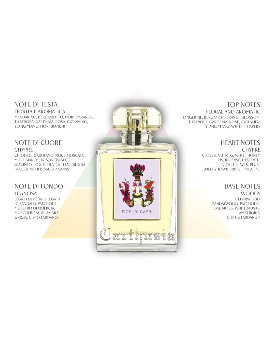 Carthusia Fiori Di Capri Eau De Parfum Spray for Women - 3.4 oz/100ml Luxury Floral Fragrance - Perfect for Date Night & Special Occasions