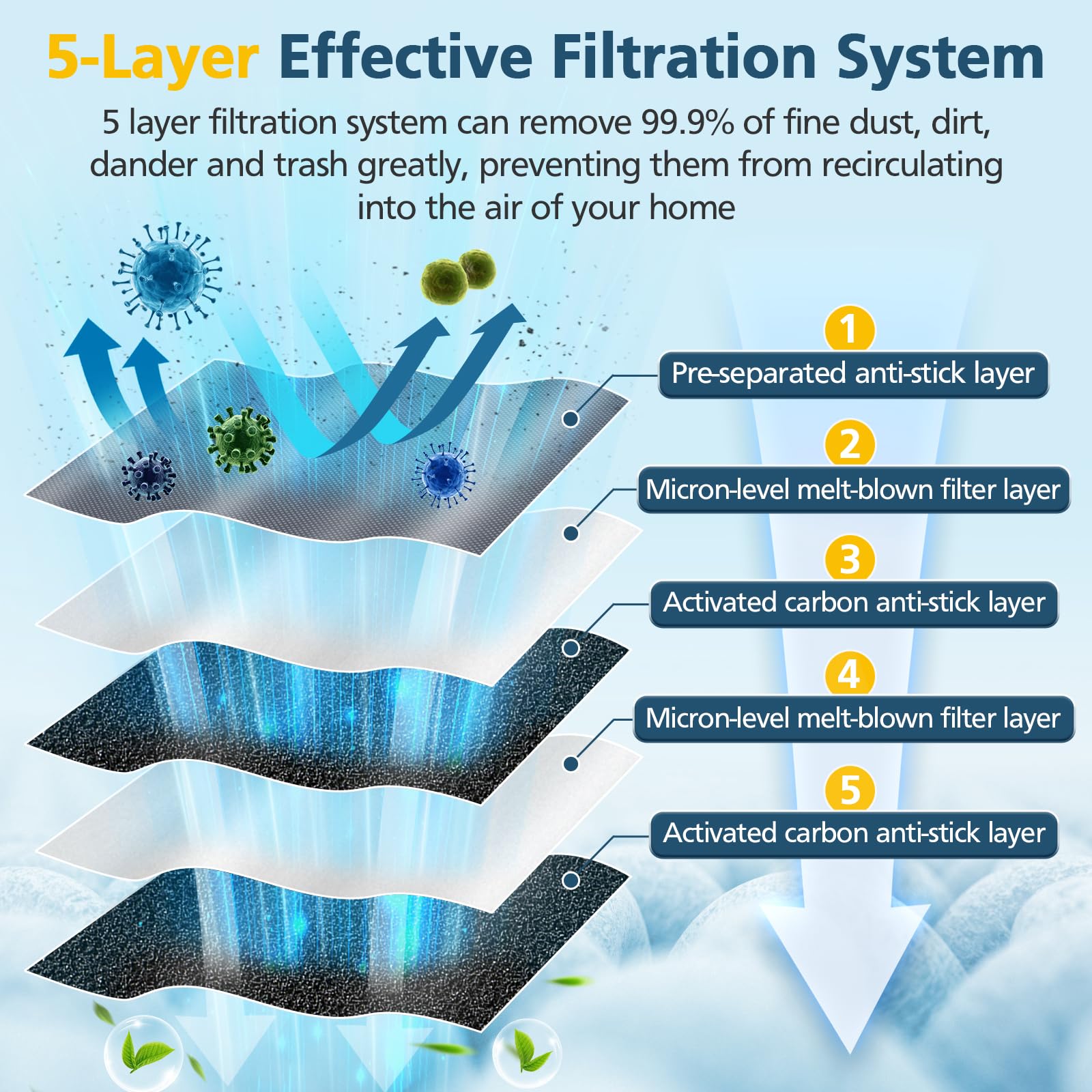Eufy X10/X8 Pro Robot Vacuum Dust Bags - 5-Layer Filtration System, Large Capacity Replacement Dust Bags for Eufy X10 Pro Omni & X8 Pro Self-Empty Station - Perfect for Pet Hair, Allergies & Deep Cleaning