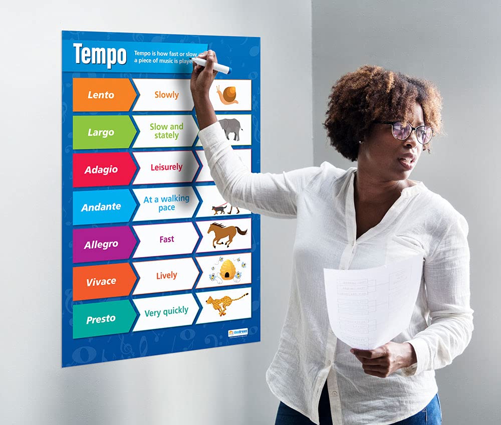 Tempo Music Poster - Extra Large 33” x 23.5” Laminated Wall Chart - Music Theory Educational Decor for Classroom & Home Studio - Perfect for Teachers, Students & Musicians