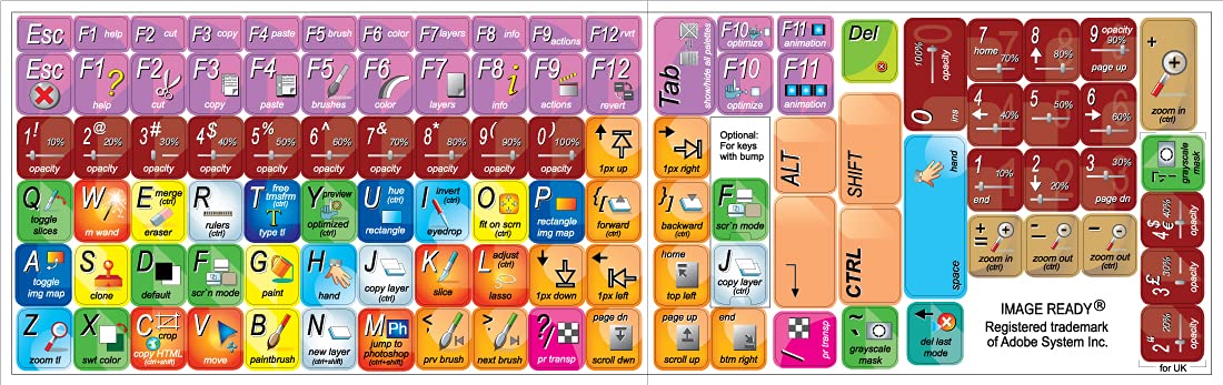 Adobe IMAGEREADY Keyboard Shortcut Labels for PC & Laptop - Easy Photo Editing
