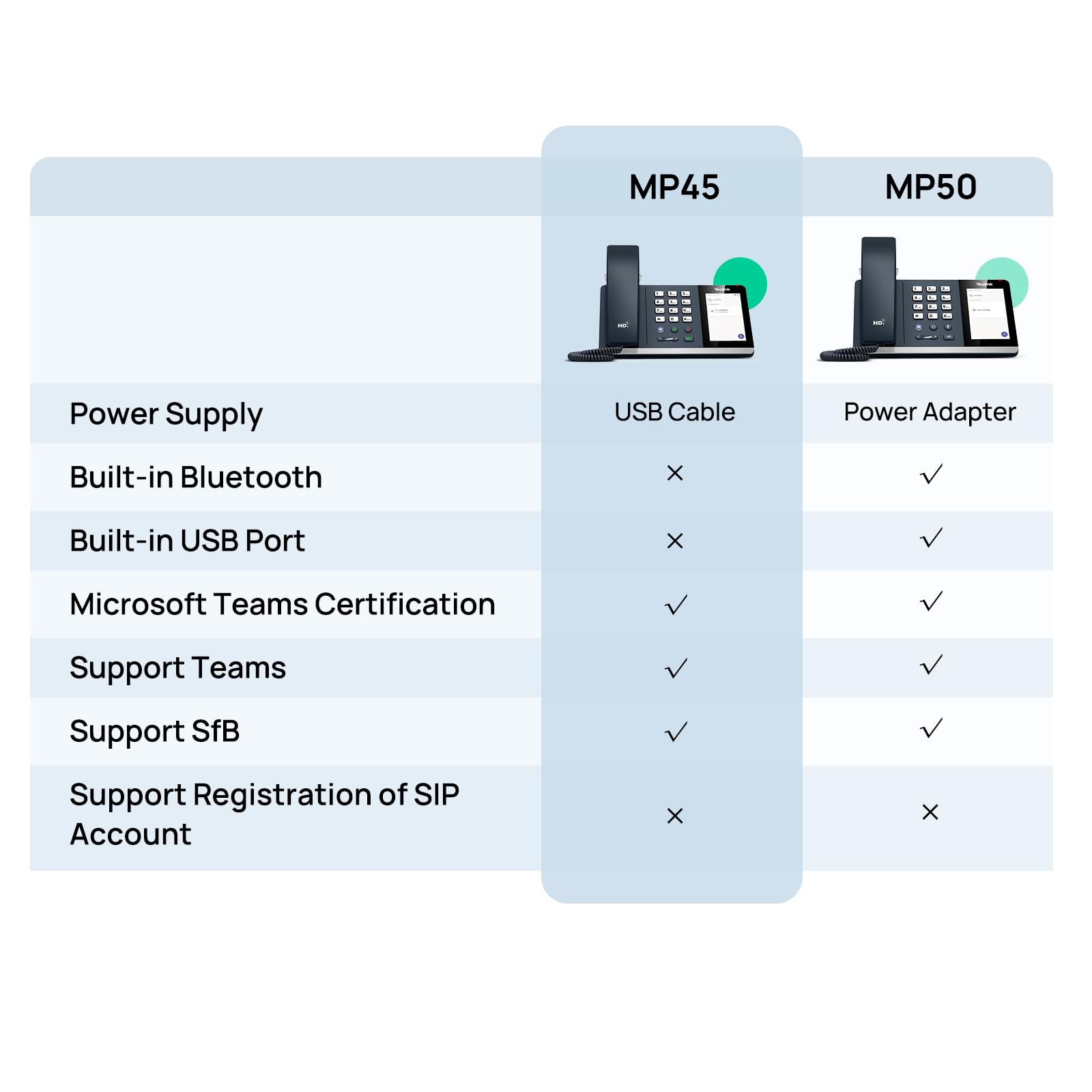 Yealink MP45 USB Teams Phone - Microsoft Teams & Skype for Business Certified Desk Phone | USB-A/C Powered Computer Phone | Business Communication Solution for Office, Home Office & Remote Work