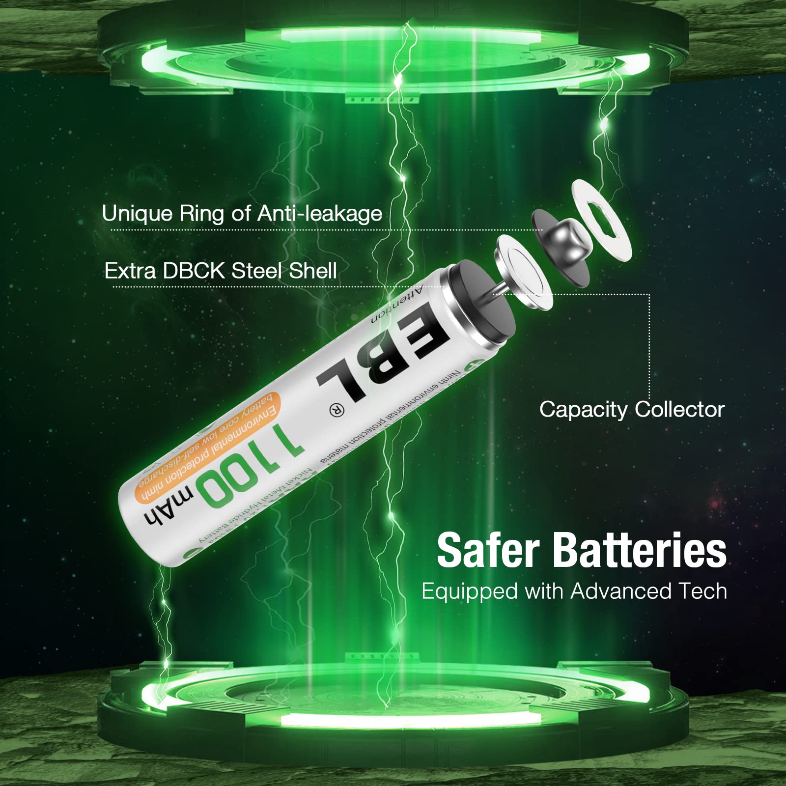 EBL 1100mAh Rechargeable AAA Ni-MH Batteries - 8 Pack | Long Lasting Precharged Triple A Batteries for Cameras, Flashlights, Toys & Electronics | Eco-Friendly Power Solution
