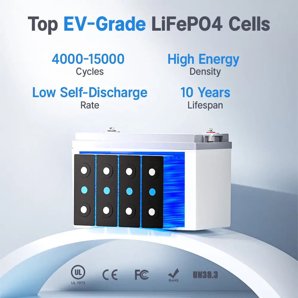 Redodo 12V 140Ah Group 31 Lithium Battery with Bluetooth - 40% More Capacity - Deep Cycle Battery for RV, Marine, Solar Home, Off-Grid Power & Emergency Backup