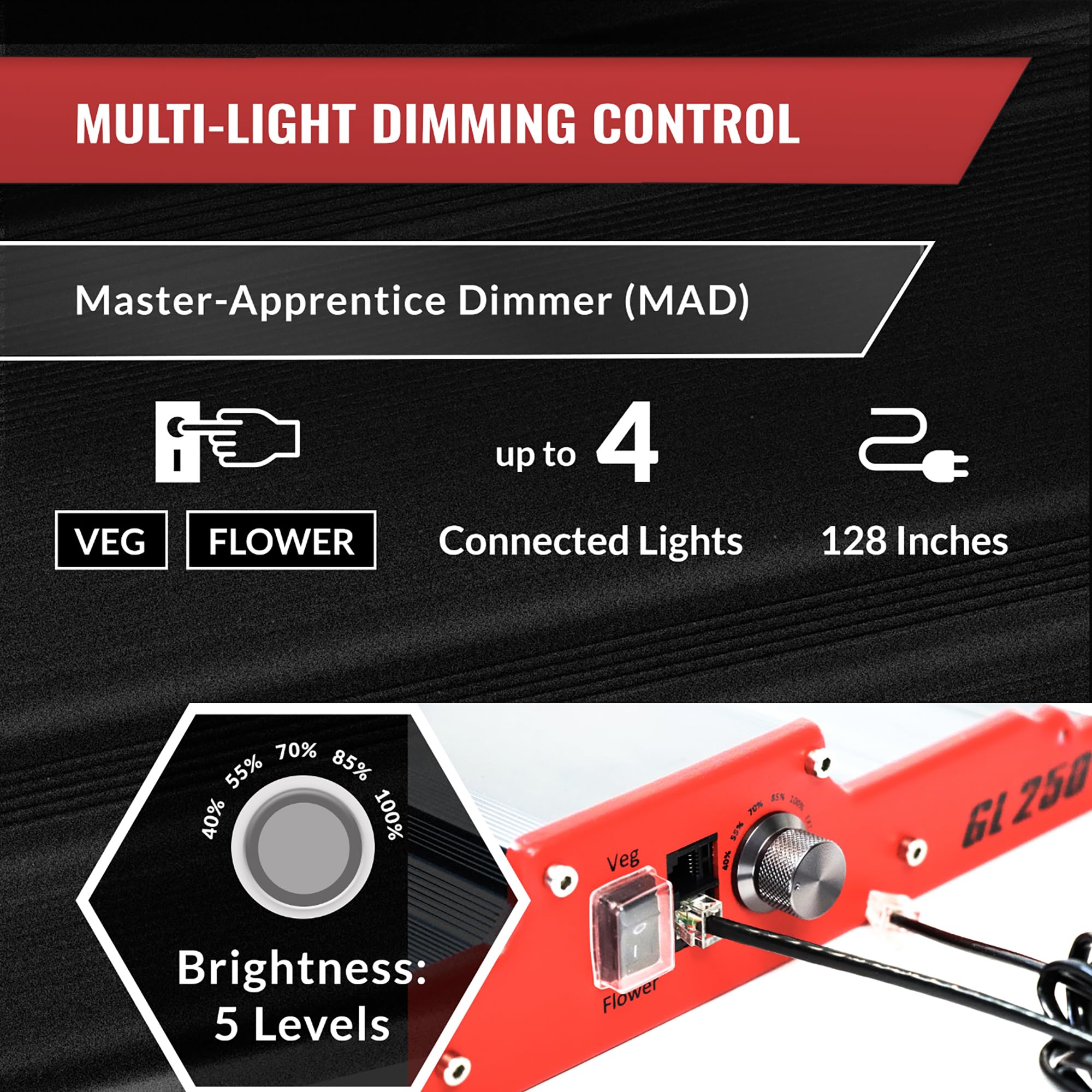 GL250 Full Spectrum LED Grow Light for Indoor Plants - Dimmable Veg & Flower Switch, IP65 Waterproof, Controls Up to 4 Lights - Perfect for Hydroponics, Grow Tents & Home Gardening