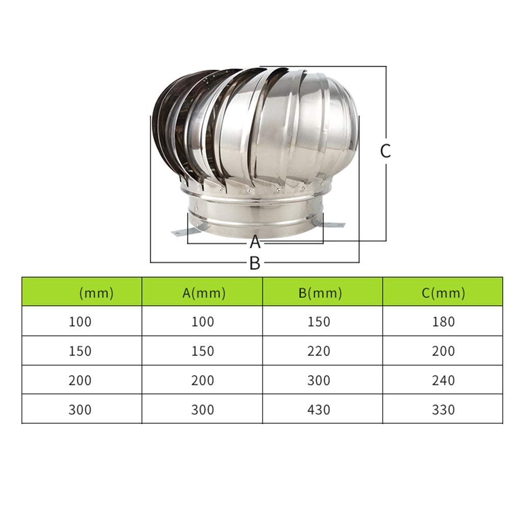 Stainless Steel Rotating Chimney Cowl Cap - 150mm Anti-Downdraught Vent Spinner for Chimneys & Exhaust Vents | Weatherproof & Durable for Home Roof, Fireplace & Outdoor Use