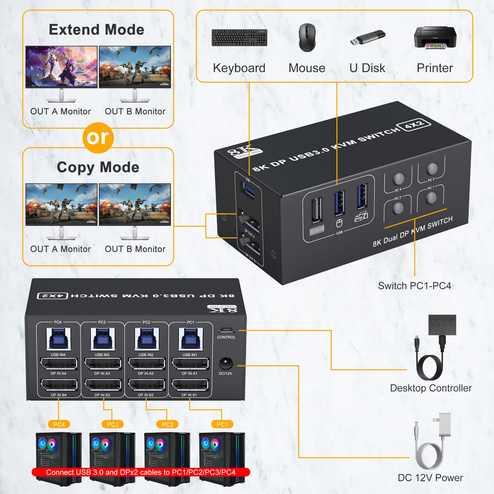 8K 60Hz 4K 120Hz Dual Monitor KVM Switch - 4 Port DisplayPort 1.4 with 3 USB 3.0 Ports | Connect 2 PCs/Laptops to Share Mouse, Keyboard & 4 USB Devices | Perfect for Home Office, Gaming, Streaming & Multi-Tasking Workstations | Boost Productivity & Gaming Performance