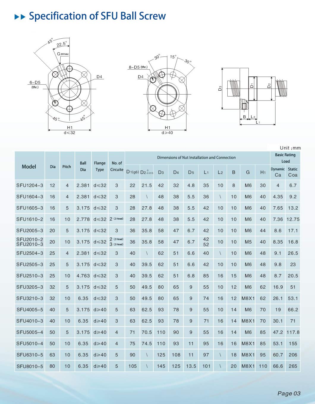 TEN-HIGH Nut for SFU4005 Ball Screw - High Precision CNC Engraving Machine Replacement Part (1pc) - Perfect for DIY CNC Routers, 3D Printers & Milling Machines