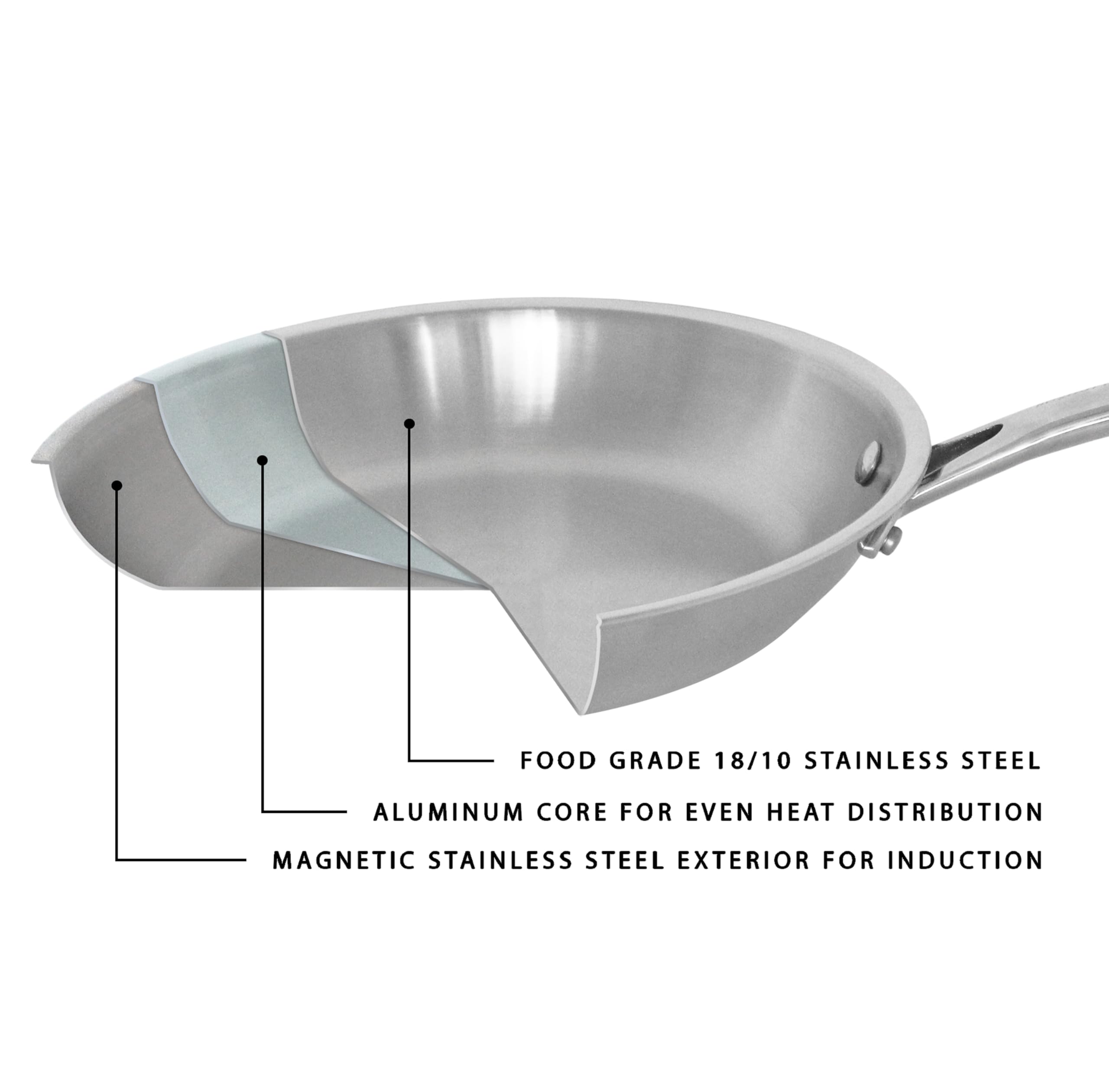 BergHOFF Professional Tri-ply 18/10 Stainless Steel 13-Piece Cookware Set with Matching Lids - Induction Compatible, Oven & Dishwasher Safe - Even Heat Distribution with Measurement Markings - Perfect for Home Chefs & Professional Kitchens
