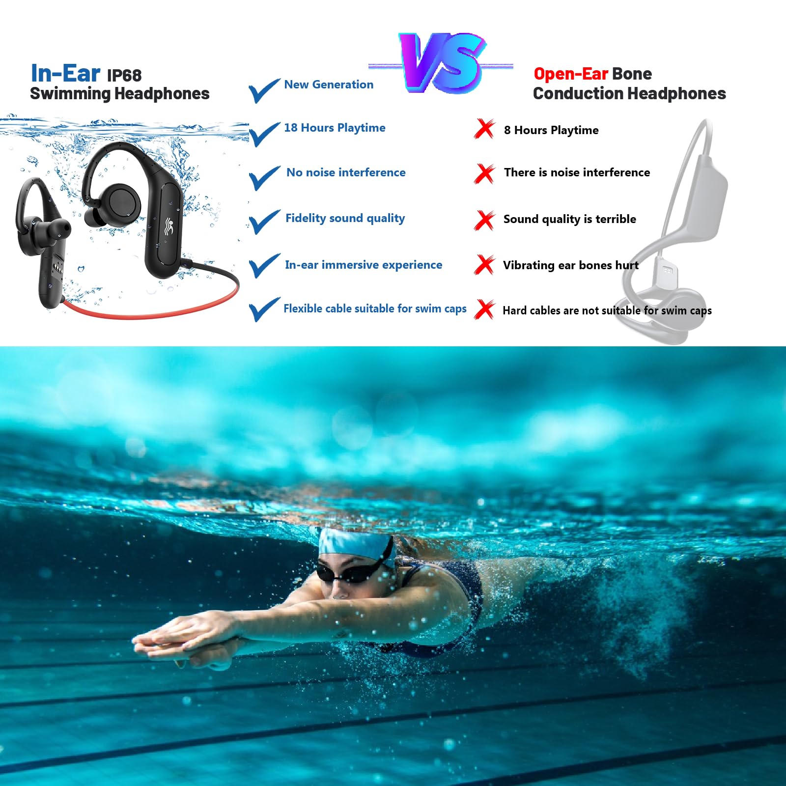 IPX8 Waterproof Bluetooth 5.4 Earbuds for Swimming - 32GB MP3 Player, 18H Playtime, Built-in Mic - Wireless in-Ear Headphones for Pool, Surfing & Water Sports (Black)