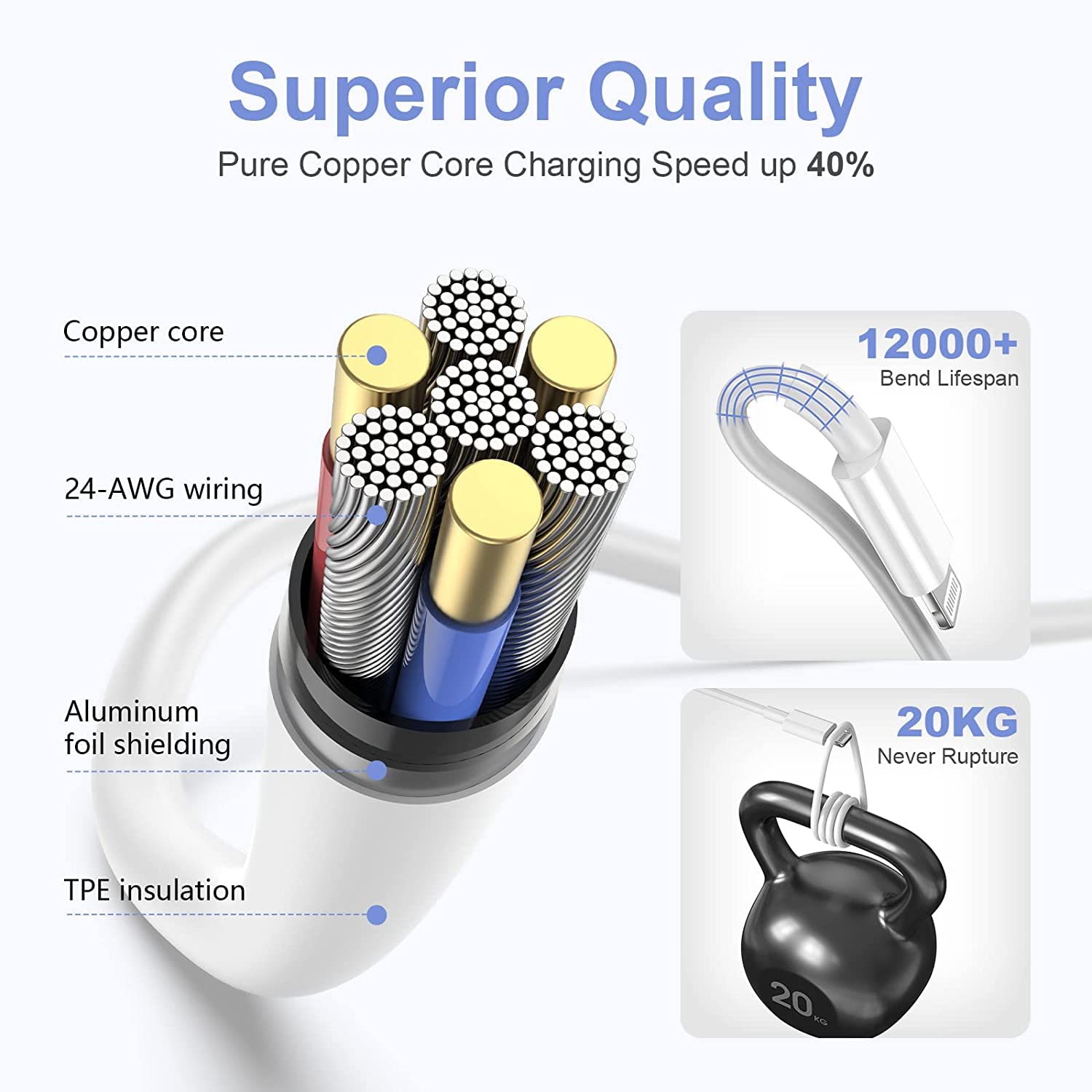 Apple MFi Certified Short USB C to Lightning Cable (8Inch, 2-Pack) - Fast Charging & Data Sync for iPhone 14/13/12/11Pro/XS/XR/8/7, iPad & AirPods - Perfect for Travel, Car & Power Bank Charging