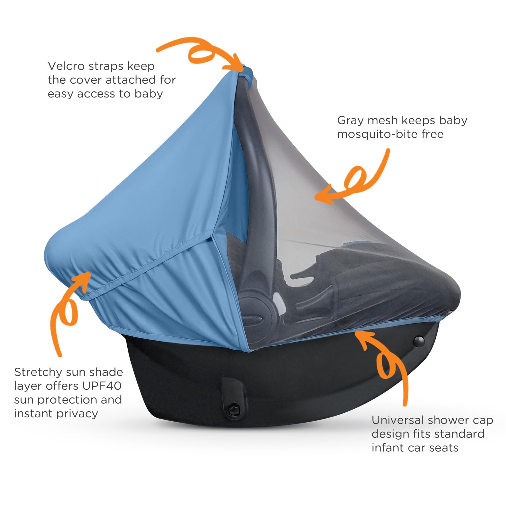 Breathable 2-in-1 Baby Car Seat Cover with UV Protection & Mosquito Net - Lightweight Sun Shade Canopy for Infant Boys & Girls - Summer Bug Mesh Protection for Warm Weather - Perfect for Strollers, Shopping & Outdoor Activities (Blue)