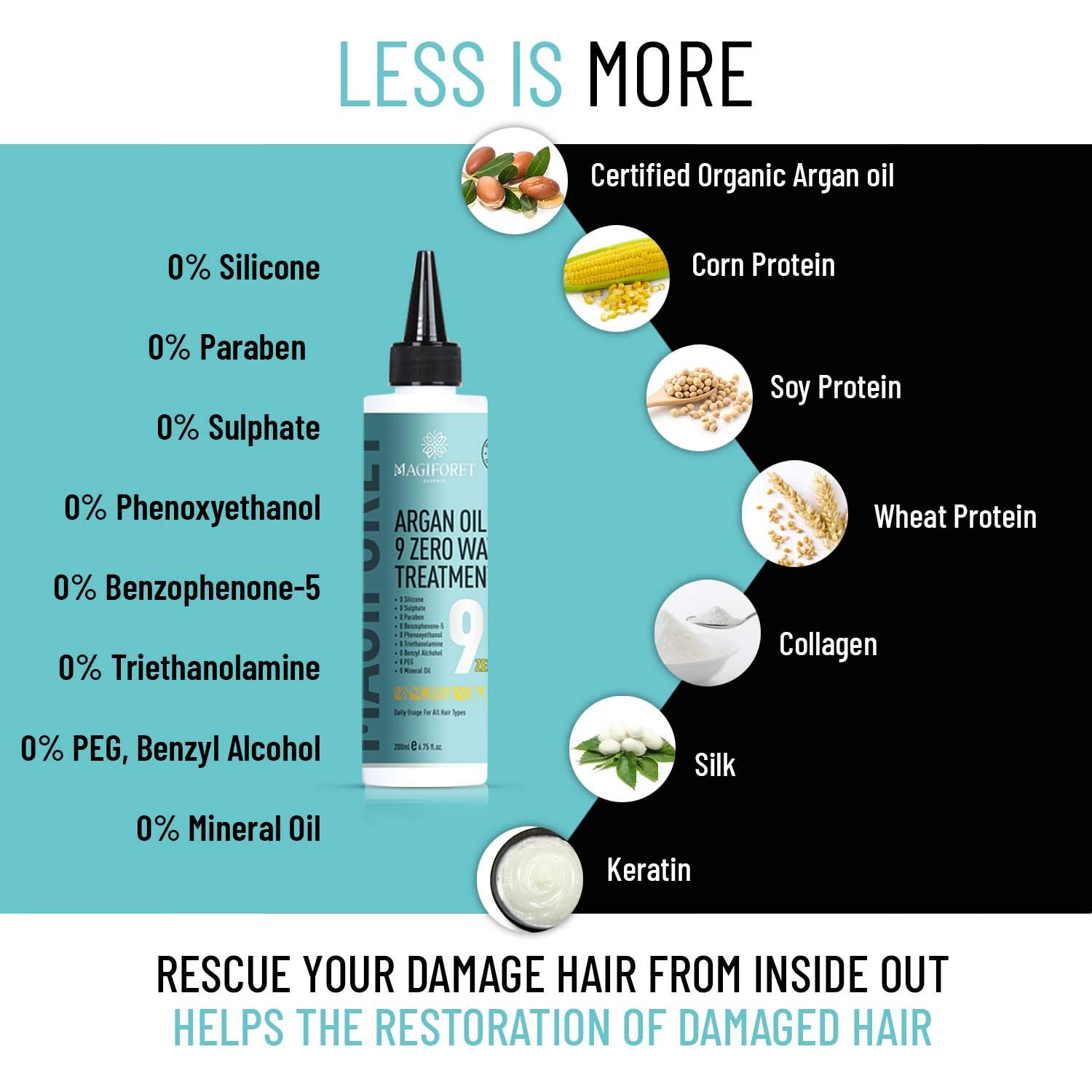 MagiForet Argan Oil 9 Zero Hair Water Treatment Mask - Sulfate Free, Natural Keratin & Protein Enriched for Dry, Damaged & Color Treated Hair - Deep Conditioning & Volumizing Hair Care - Perfect for Salon-Quality Treatment at Home