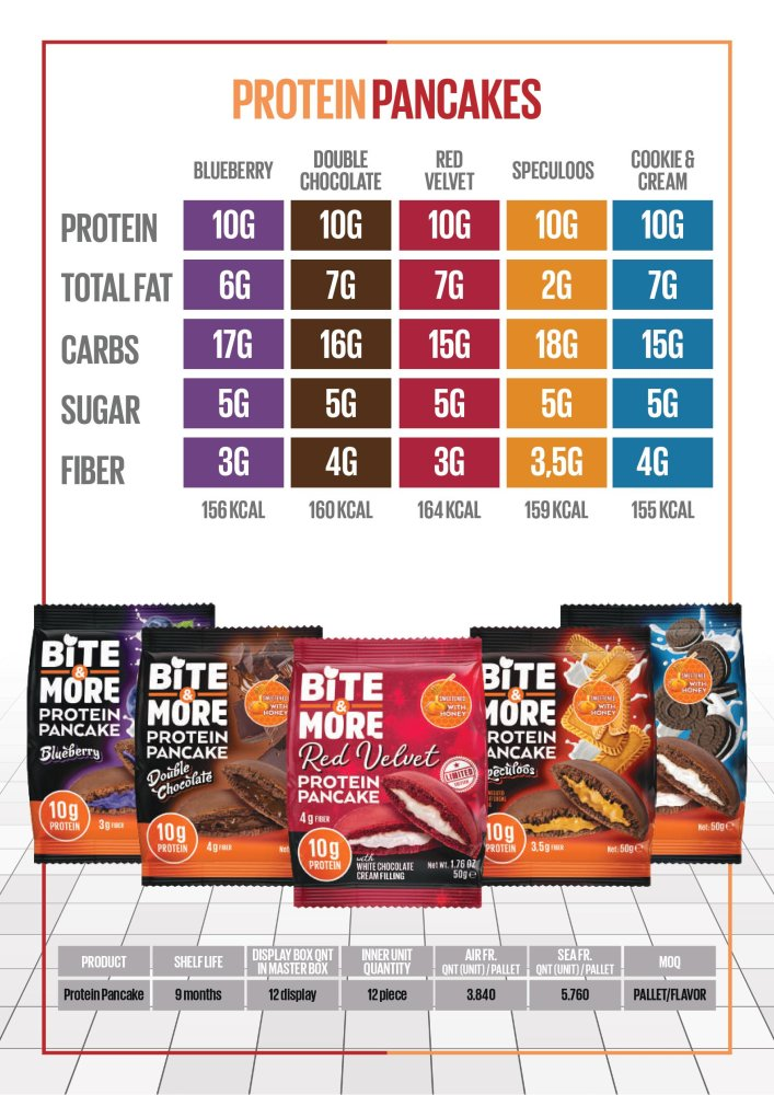 High-Protein Pancake Mix for Weight Loss & Muscle Gain | Bite & More | Healthy Breakfast & Post-Workout Meal