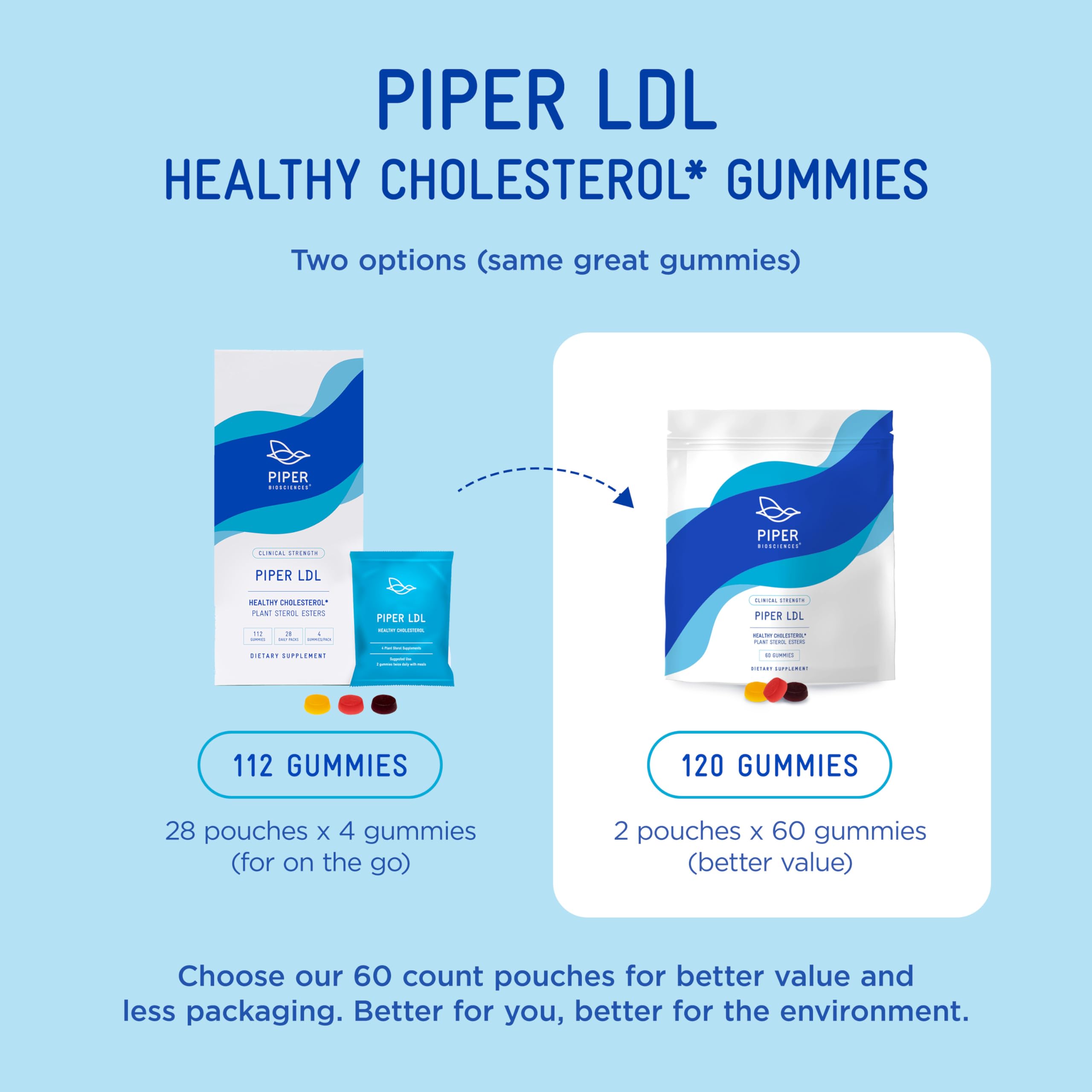 Piper Biosciences Plant Sterol Gummies for Cholesterol Support - 224 Gummies (2 Boxes) | Natural Cholesterol Supplement with Plant Sterols | Perfect for Heart Health & Daily Wellness Routine