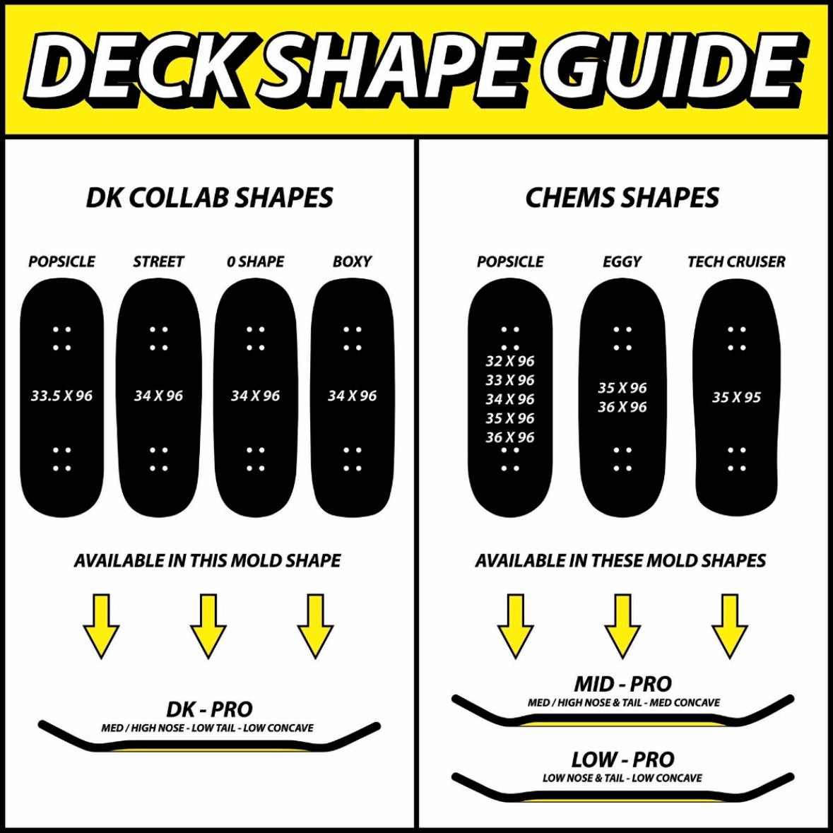 Chems Fingerboard Deck - BWRY Melted Design | Professional Skateboard Mini Deck for Tricks & Practice | Perfect for Indoor Skating & Collectors