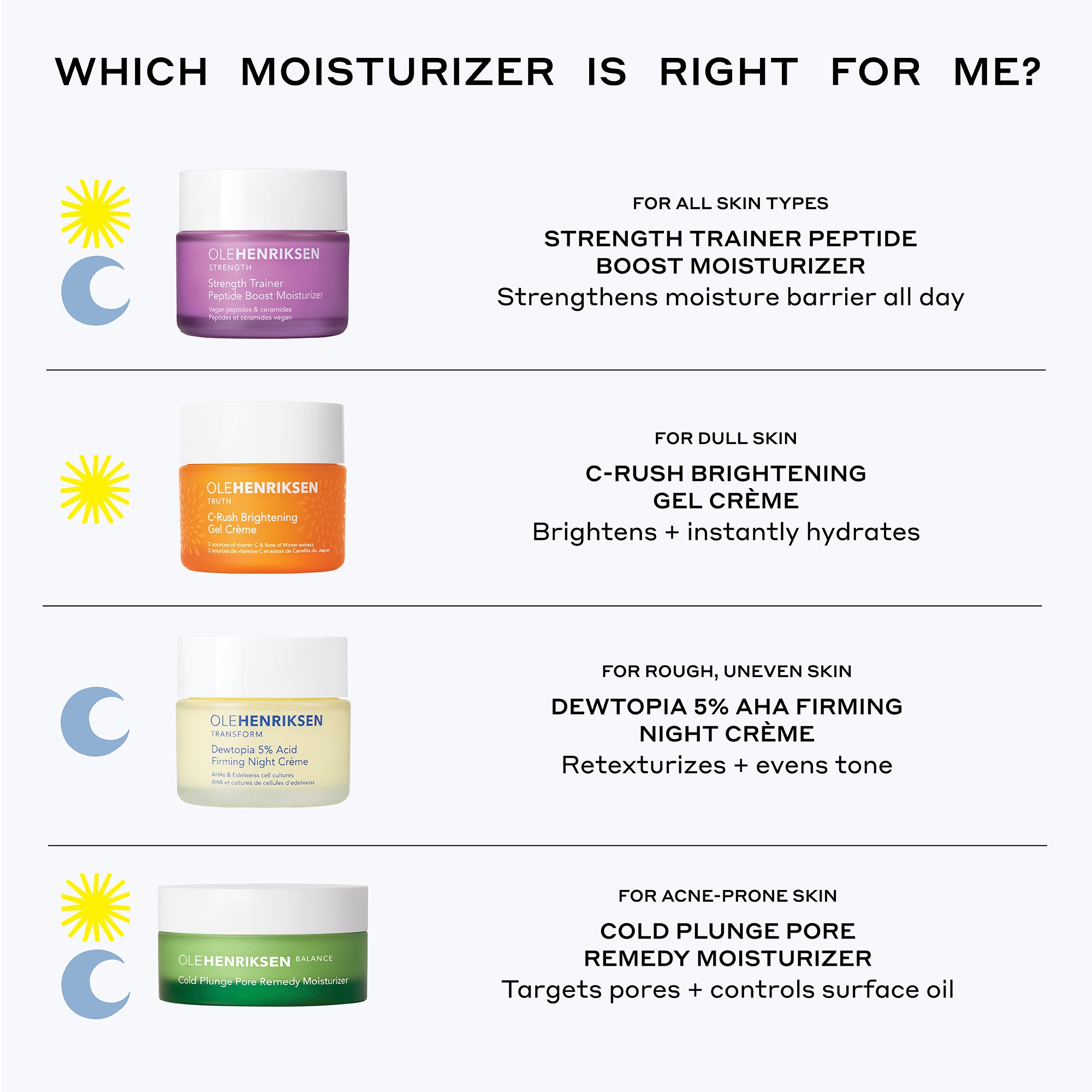Strength Trainer Peptide Boost Moisturizer - Anti-Aging Face Cream with Collagen & Hyaluronic Acid | Hydrating Skincare for Men & Women | Perfect for Daily Use & Night Routine