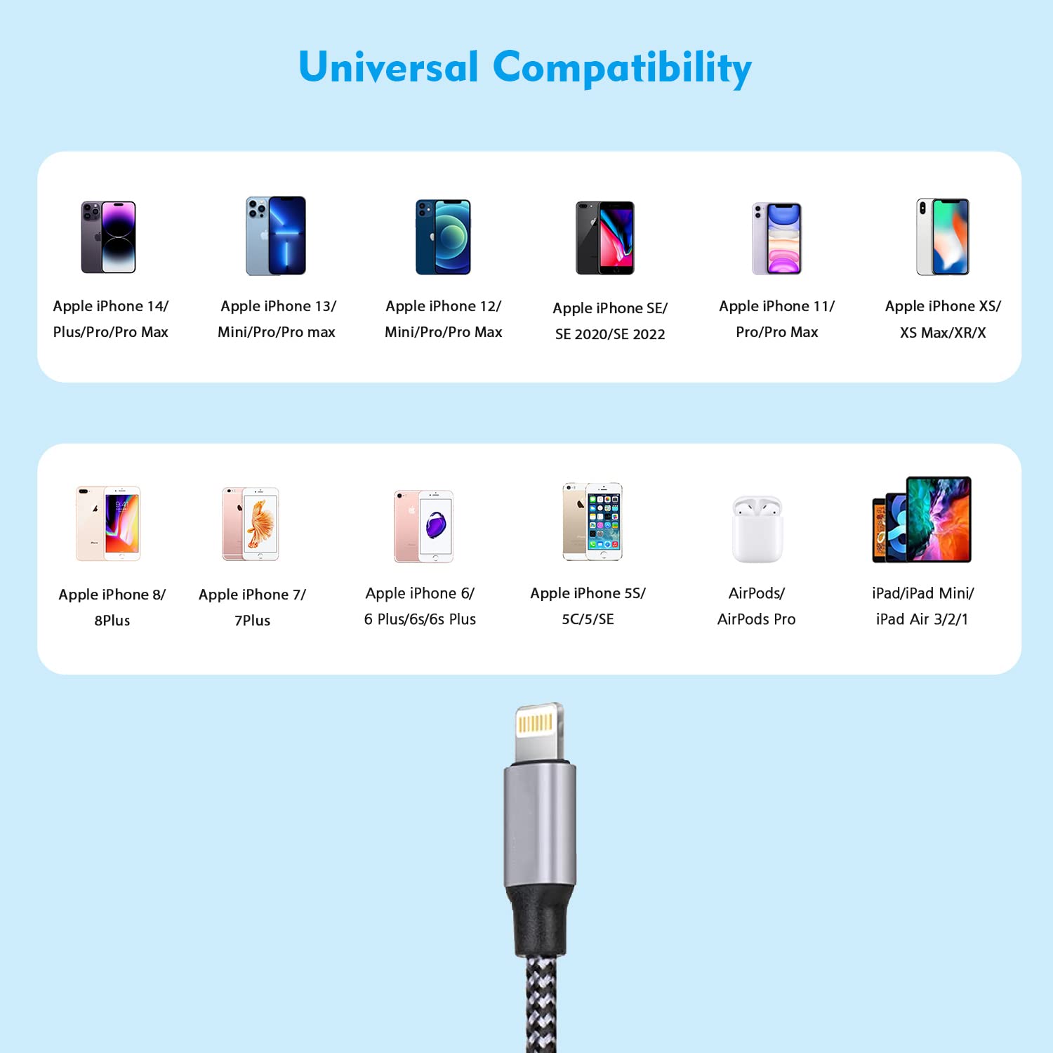Apple MFi Certified iPhone Fast Charger 2-Pack - Dual Port USB Wall Charger Block with 6FT Lightning Cable - Compatible with iPhone 14/13/12/11 Pro Max/XS/X/8 Plus & iPad - Perfect for Home, Office & Travel Charging
